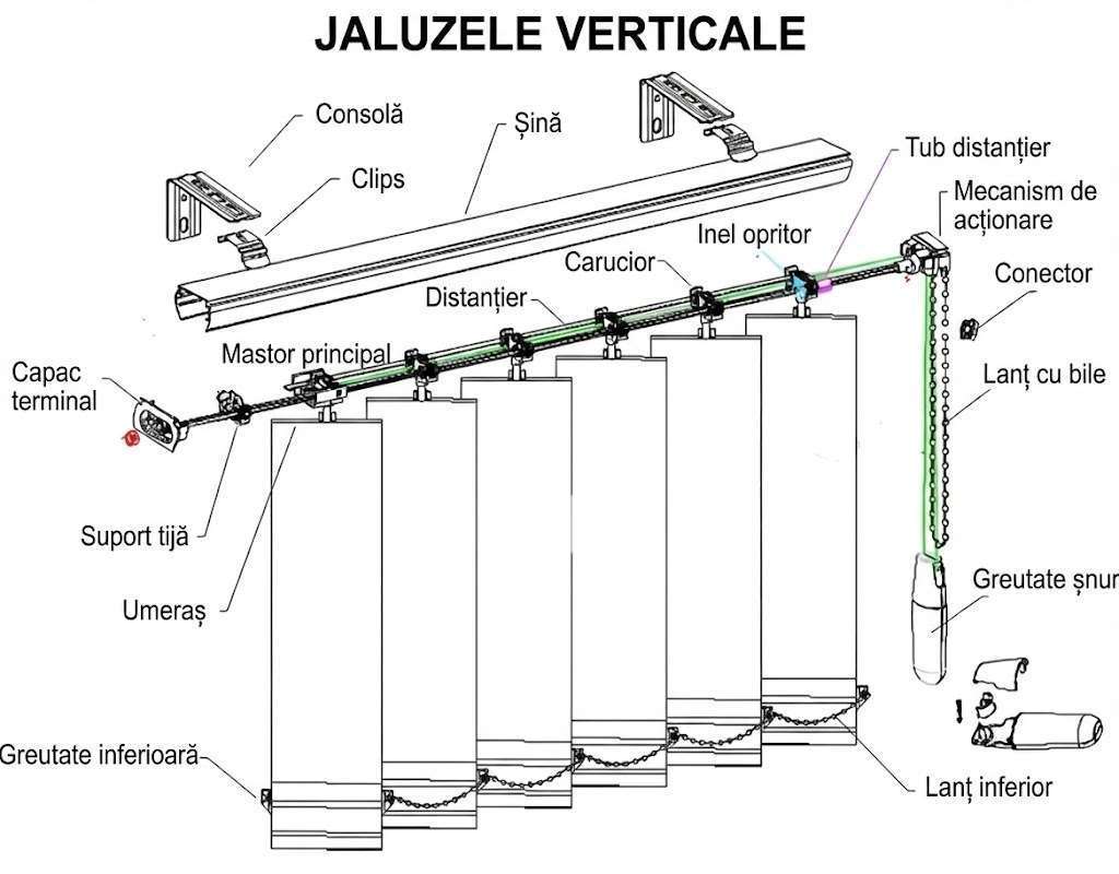 Sectionare Jaluzele Verticale
